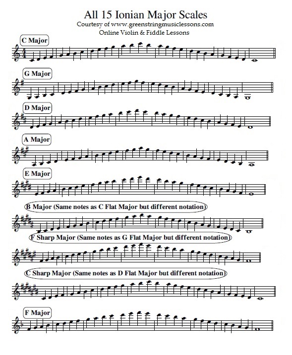 Free Major Scales Sheet Music Part 1, provided by Green String Music Lessons - Private Fiddle Lessons & Violin Lessons