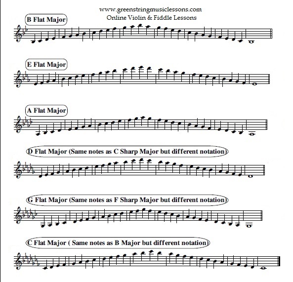 Free Major Scales Sheet Music Part 2, provided by Green String Music Lessons - Private Fiddle Lessons & Violin Lessons